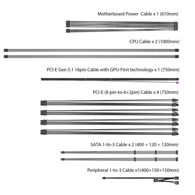 Блок питания ASUS 1200W (ROG-STRIX-1200P) (90YE00W0-B0NA00) 16 Pin (PCIe 5.0 Connector Cable Details) купить! 